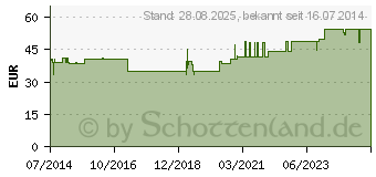 Preistrend fr WRFELPESSAR Silikon 32 mm Gr.2 n.Arabin (03167249)