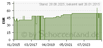 Preistrend fr WRFELPESSAR Silikon 45 mm Gr.5 n.Arabin (03167278)