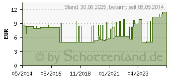 Preistrend fr VENENSTAUER Kaweco m.Kippverschluss (03168912)