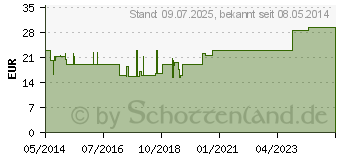 Preistrend fr URINSAMMELGLAS 2000 ml Kunststoff m.Deckel (03170151)