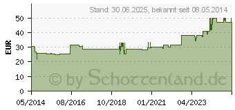 Preistrend fr EINMALSPRITZE 5 ml Ersta 3teilig (03171021)