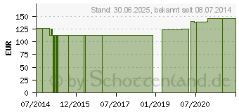 Preistrend fr GRANATAPFEL EXTRAKT GPH Kapseln (03171788)