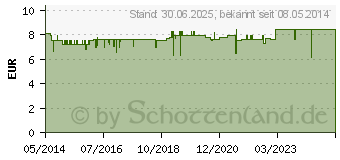 Preistrend fr MIRADENT Interd.Pic-Brush Ersatzb.x-large bordeaux (03172612)