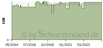 Preistrend fr AUGENKLAPPE mit Gummiband sandfarben (03173787)