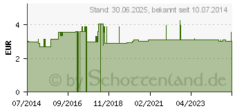 Preistrend fr DREIECKTUCH rohwei (03173907)