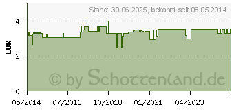 Preistrend fr DREIECKTUCH schwarz (03173913)