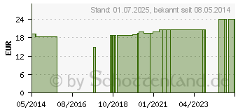 Preistrend fr FRAUENDUSCHE Ball Gr.5 Reise (03173988)