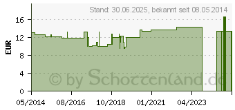 Preistrend fr KLYSO komplett mit Kanle (03174048)