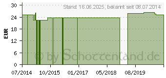 Preistrend fr APFELEXTRAKT 100 mg Kapseln (03174580)