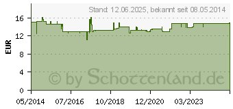 Preistrend fr TRAUBENKERNEXTRAKT OPC Kapseln (03174798)