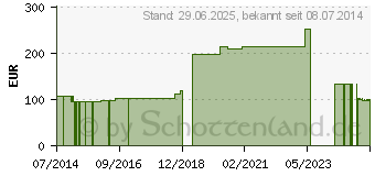 Preistrend fr SENI Waschhandschuhe mit Folie (03176372)