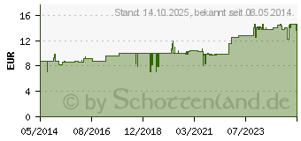 Preistrend fr A.VOGEL Kelpamare flssig (03179666)