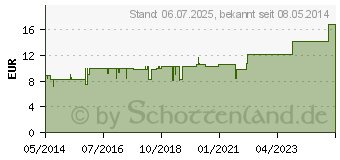 Preistrend fr ROTHS RKT Classic Tropfen (03179726)