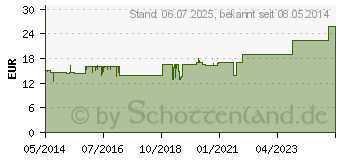 Preistrend fr ROTHS RKT Classic Tropfen (03180043)