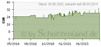 Preistrend fr DRITTE HAND komplett Original (03184561)