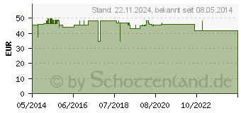 Preistrend fr BORT StabiloGen Knieb.Silikonring S haut (03185224)