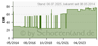 Preistrend fr MULTISTIX 10 SG Teststreifen (03188642)