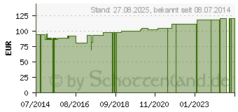 Preistrend fr MICROFOAM 3M 7,6 cmx2,7 m elast.Pflasterbin.1528-3 (03189274)