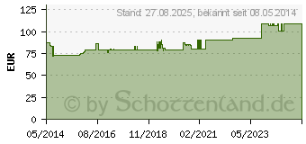 Preistrend fr MUCOKEHL D 3 Salbe (03190610)