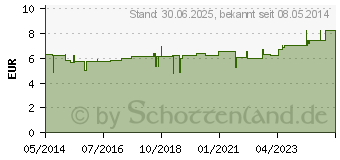 Preistrend fr ECRINAL Nagel Hrter m.Seiden Lipester (03194223)