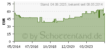 Preistrend fr POLSTERWATTE Binde 3M 15cmx2,7m Rolle MW06 (03198439)