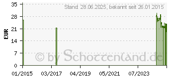 Preistrend fr SERVOTEST 11 Parameter Urinteststreifen (03200314)