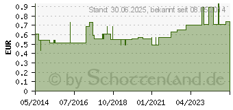 Preistrend fr KATHETER Absaug 52 cm Ch 14 gebogen (03200751)