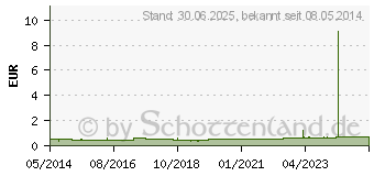 Preistrend fr KATHETER Absaug 52 cm Ch 6 gerade (03200828)