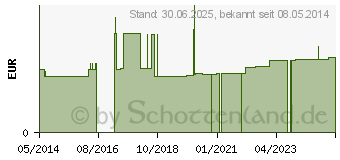 Preistrend fr KATHETER Absaug 52 cm Ch 18 gerade (03200892)