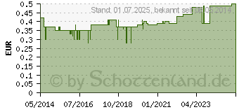 Preistrend fr FINGERTIP zum Absaugen (03201041)