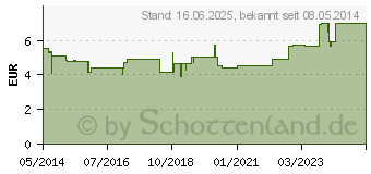 Preistrend fr AMBROXOL 30 Tropfen-1A Pharma (03202135)