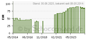 Preistrend fr KREPPPAPIERBINDE bmp 4 cmx4 m (03202543)