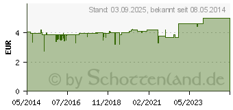 Preistrend fr BALDRIANTINKTUR (03203407)