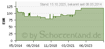 Preistrend fr MICRODROP Pro2 Inhalationsgert (03204625)