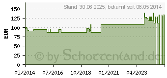 Preistrend fr NIGERSAN D 3 Zpfchen (03206920)