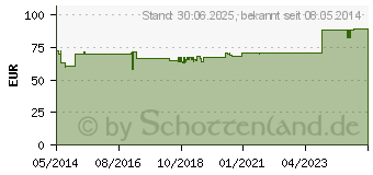 Preistrend fr NOTAKEHL D 5 Tropfen (03207121)