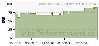 Preistrend fr QUENTAKEHL D 5 Tropfen (03207233)