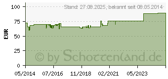 Preistrend fr MUCOKEHL D 5 Tropfen (03207256)