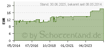 Preistrend fr MILZIMMUNOSYX Tropfen (03208818)