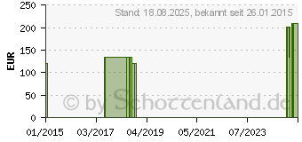 Preistrend fr OMOTRAIN Schulterbandage Gr.6 titan (03209373)