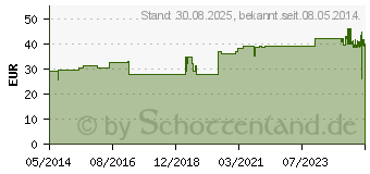 Preistrend fr COMPRIDUR Kombi Binden je 1 Binde mit 8 cm+10 cm (03209456)