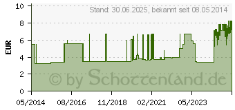 Preistrend fr MULLKOMPRESSEN YPSIPAD 7,5x7,5 cm steril 8fach (03214925)