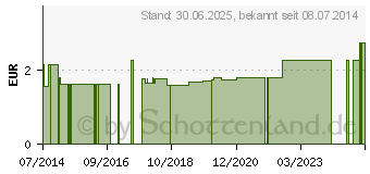 Preistrend fr KAMILLE LBAD Resana (03215126)