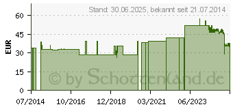 Preistrend fr VERBANDKOFFER QUICK orange Erste Hilfe Koffer (03215267)