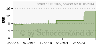 Preistrend fr ASA FOETIDA PENTARKAN Mischung (03216083)