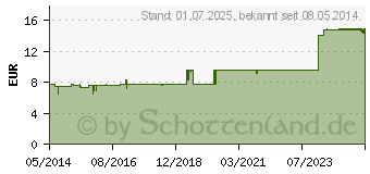 Preistrend fr CEDRON PENTARKAN Mischung (03216255)