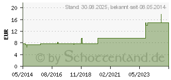 Preistrend fr CHAMOMILLA PENTARKAN Mischung (03216261)