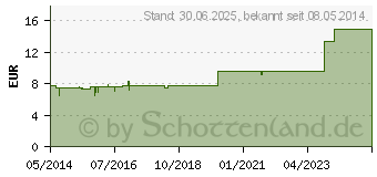 Preistrend fr GNAPHALIUM PENTARKAN Mischung (03216516)