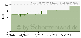 Preistrend fr RHUS TOXICODENDRON PENTARKAN Mischung (03216775)