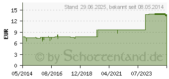 Preistrend fr STICTA PENTARKAN Mischung (03216864)